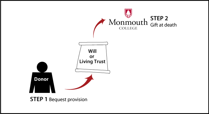 Gifts by Will Diagram. Description of image is listed below.